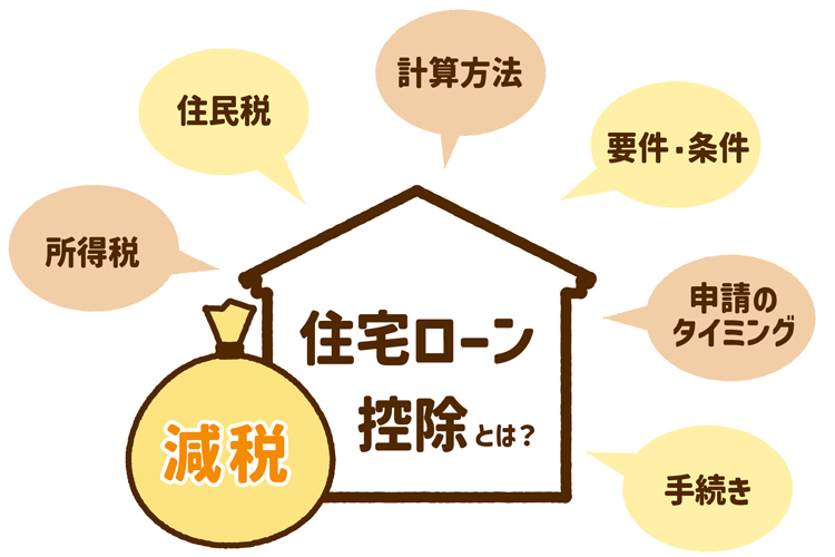 減税できる住宅ローン控除とは?