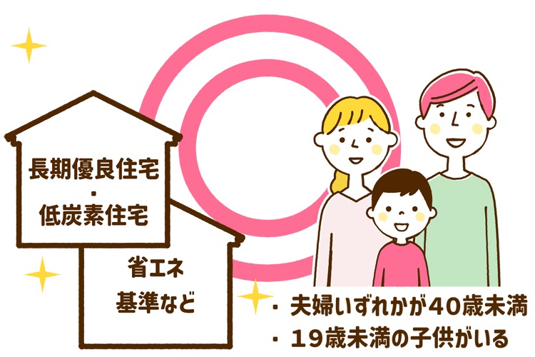 19歳未満の子を有する子育て世帯や、夫婦のいずれかが40歳未満の若者夫婦世帯の優遇