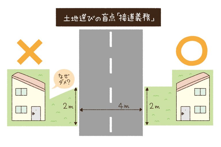 土地選びの落とし穴「接道義務（2mルール）」とは？気に入った土地なのに家が建てられない!?