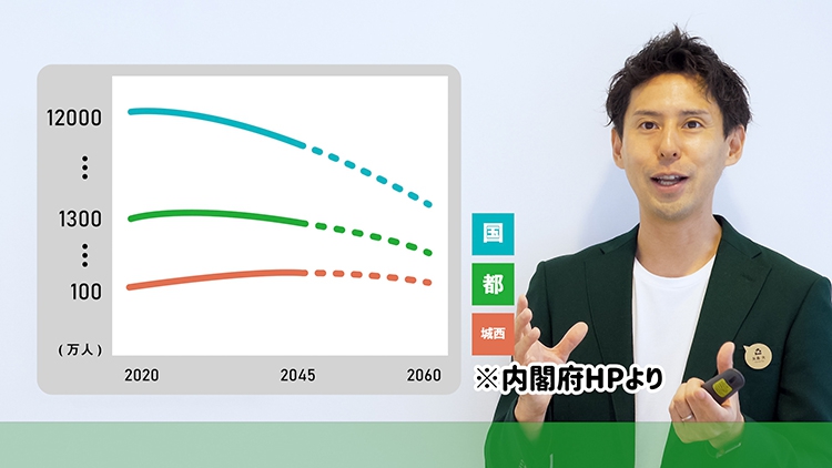 人口減少しにくい地域