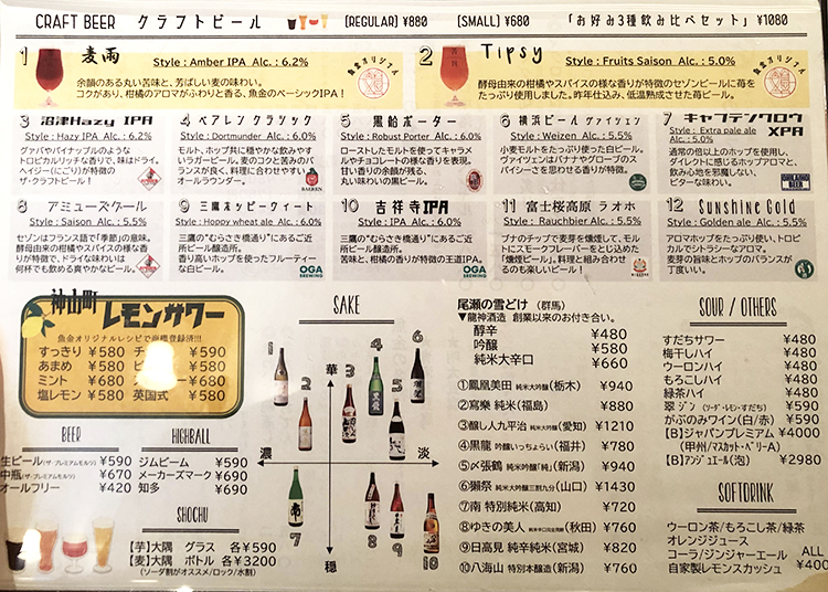 吉祥寺マグロ食堂魚金のメニュー
