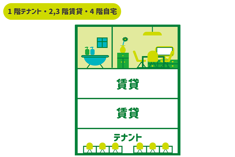 1階テナント、2~3階賃貸、4階自宅の賃貸併用住宅