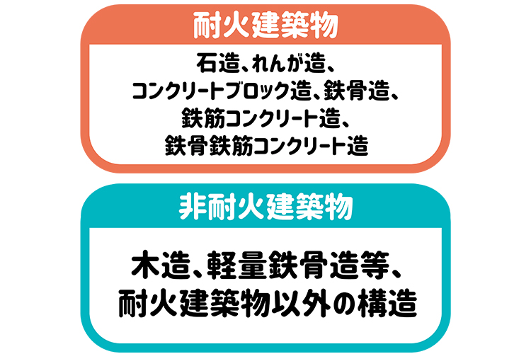 耐火建築物と非耐火建築物の分類