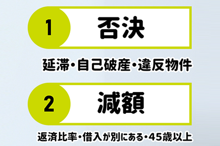 1. 否決 2. 減額