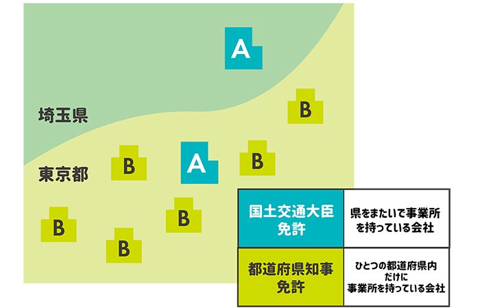 国土交通大臣免許と都道府県知事免許の違い