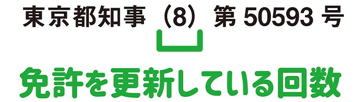かっこの中の数字の意味