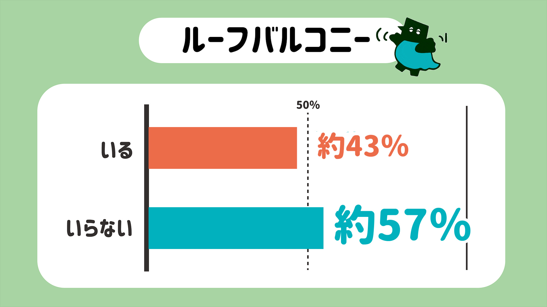 ルーフバルコニーいる?いらない?