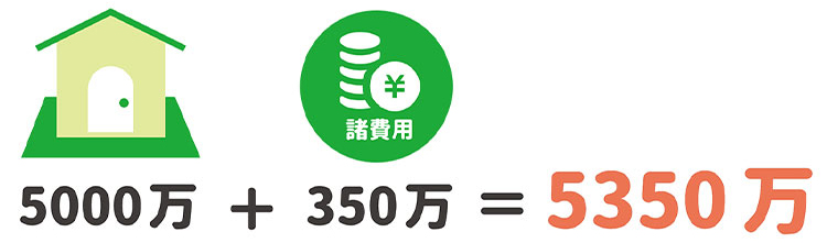 物件価格5,000万円+諸費用350万円=5,350万円