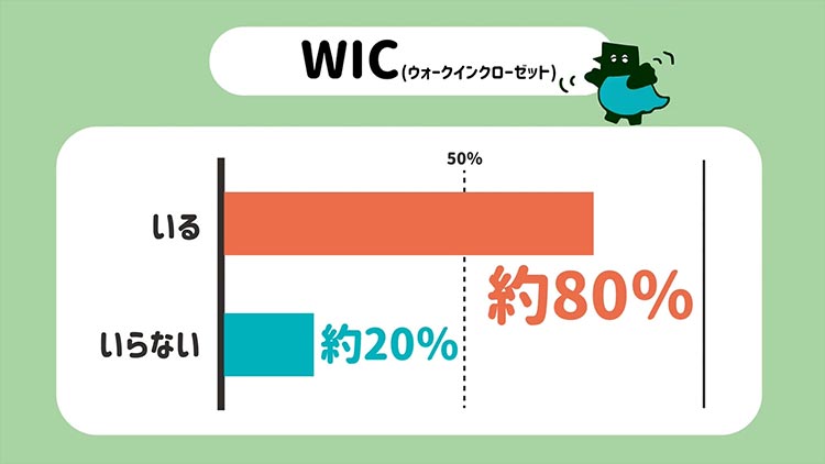 アンケート結果