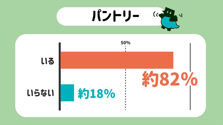 アンケート結果