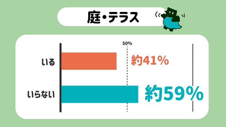 アンケート結果