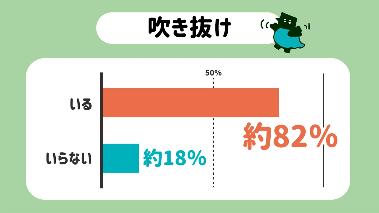 アンケート結果