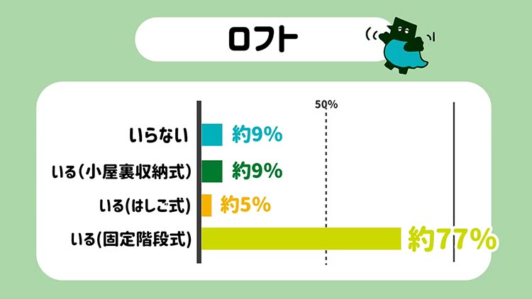 アンケート結果