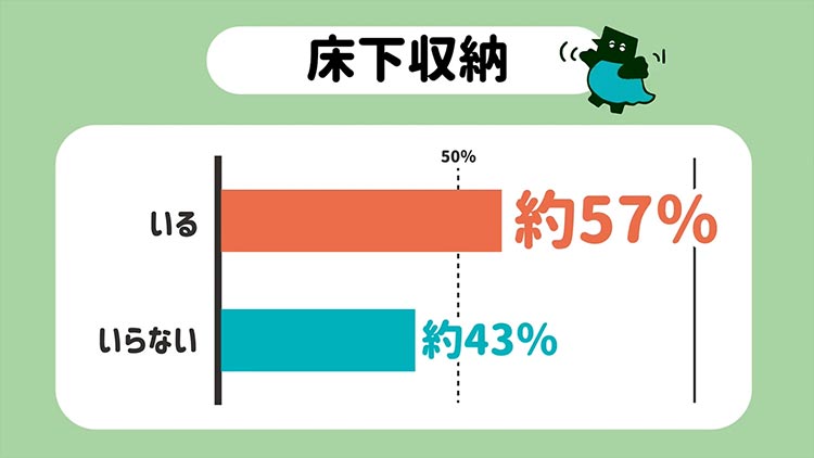 アンケート結果