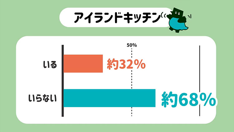アンケート結果