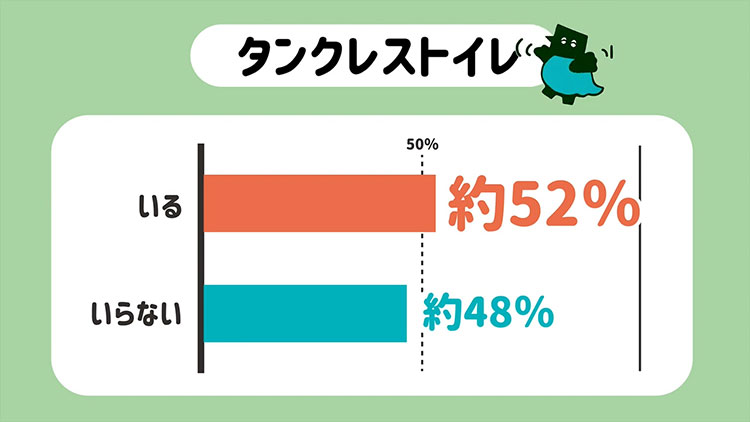 アンケート結果