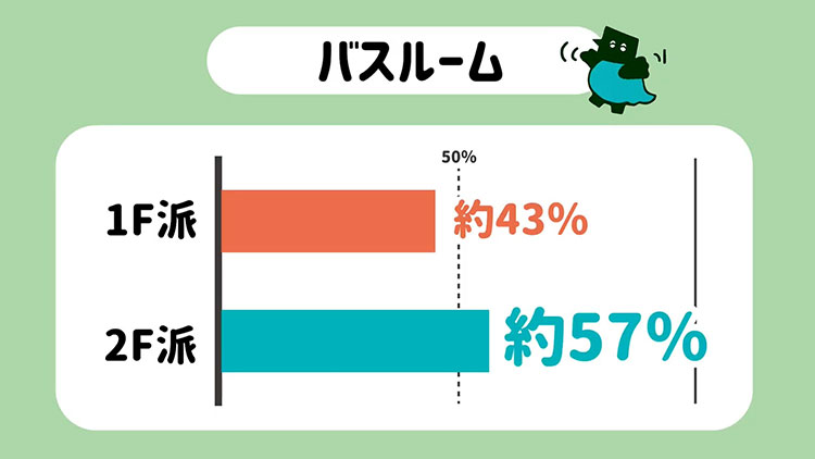 アンケート結果