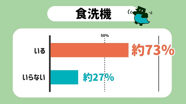アンケート結果