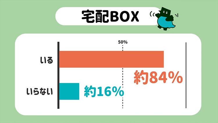 アンケート結果グラフ