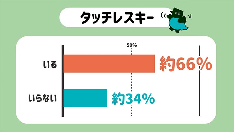 アンケート結果グラフ