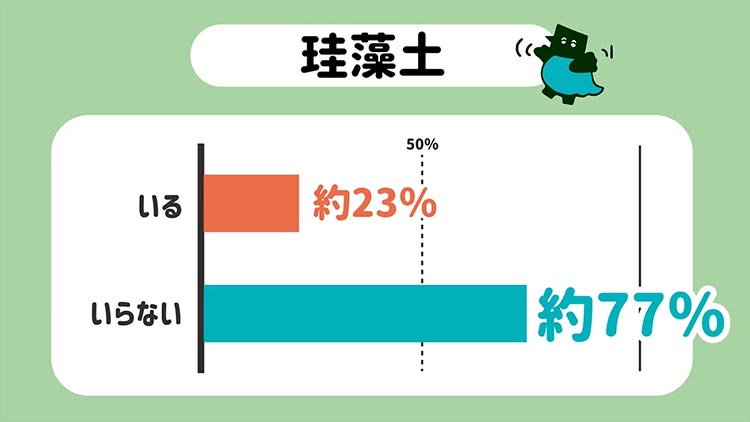 珪藻土アンケート結果