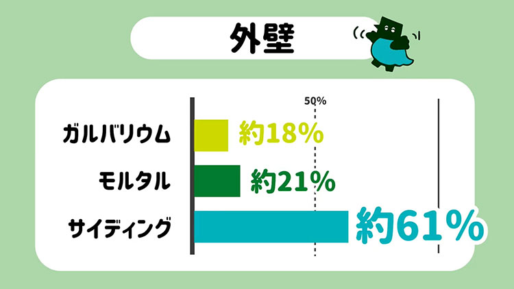 おすすめの外壁アンケート結果