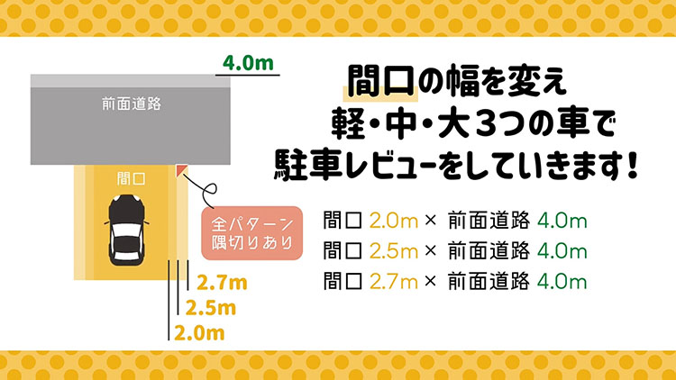 間口の幅を変え、軽・中・大3つの車で駐車レビューをしていきます!