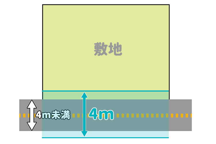 セットバックのイメージ