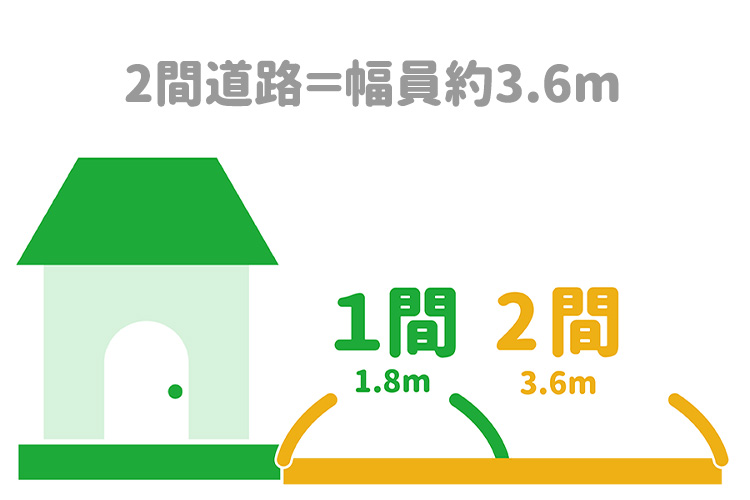 狭い道路と住宅街