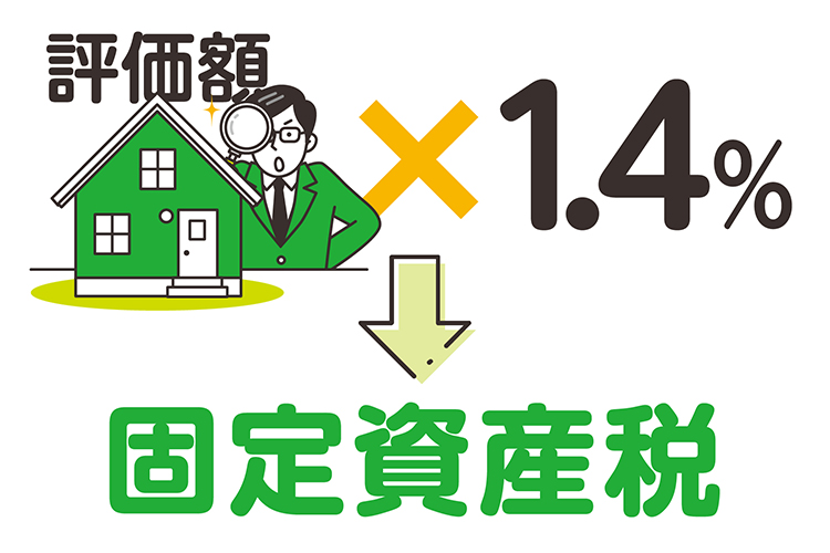 評価額×1.4%=固定資産税
