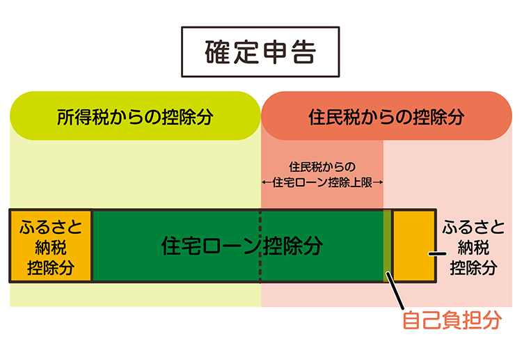 確定申告
