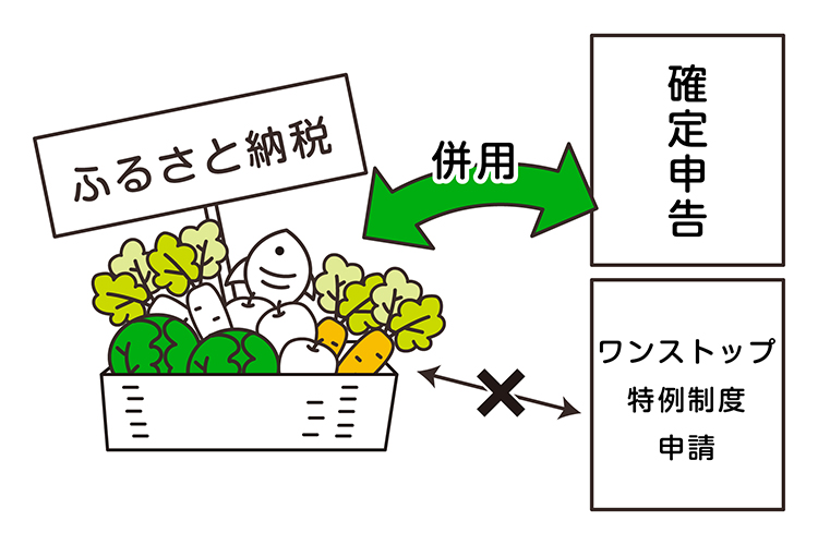 住宅ローン控除とふるさと納税の控除の併用