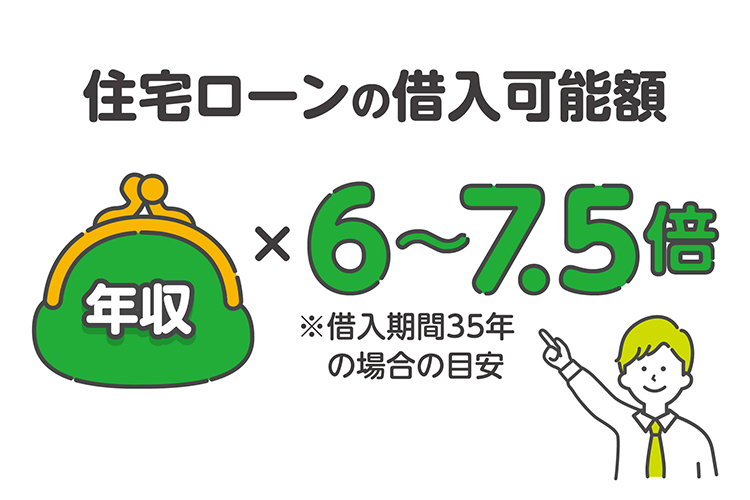 住宅ローンの借入可能額は、年収×6~7.5倍