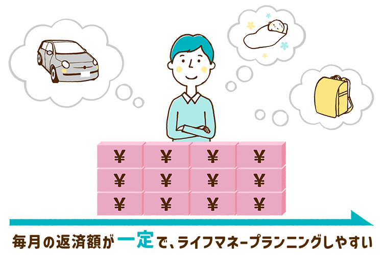  「元利均等返済」は毎月の返済額が一定でらいふマネープランニングがしやすい
