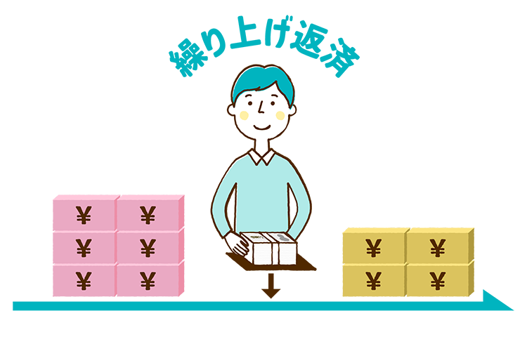 「元利均等返済」に繰り上げ返済をうまく組み合わせる