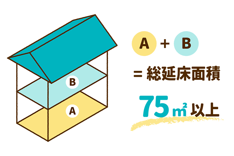 A+B=総延床面積75平方メートル