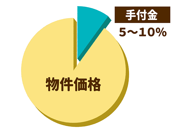 手付金は物件価格の5~10%