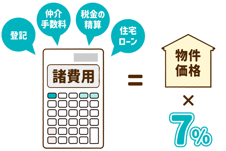 住宅ローンの諸費用は物件価格×7%