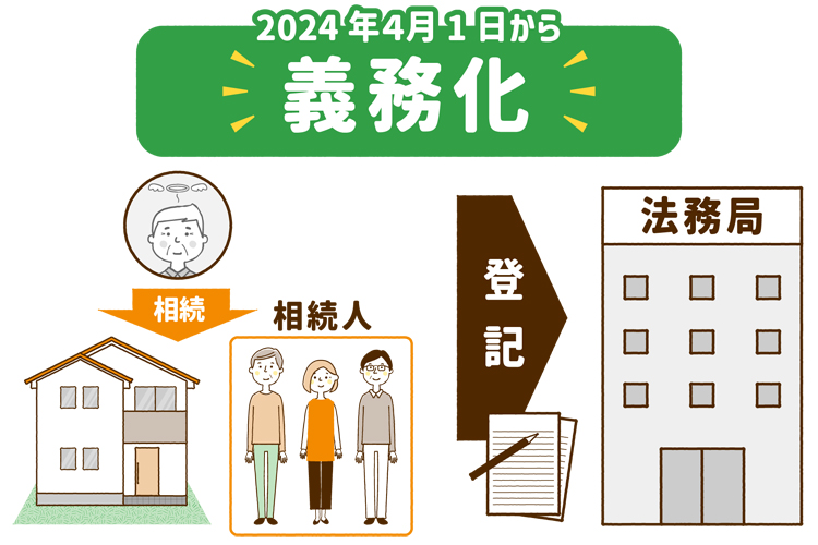 相続した不動産を法務局に登記するのが2024年4月1日から義務化