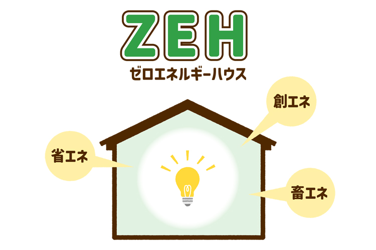 ZEHゼロエネルギーハウス 創エネ、省エネ、蓄エネ