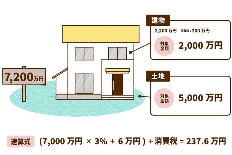 仲介手数料の計算方法
