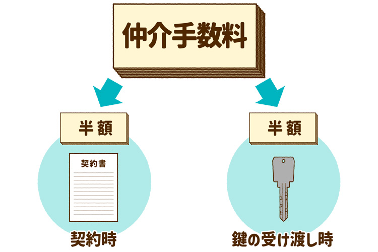 仲介手数料を払うタイミング