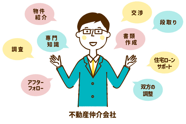 不動産仲介会社の業務内容