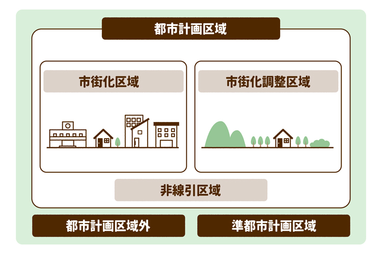 都市計画法の区域