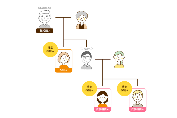 代襲相続人の数え方