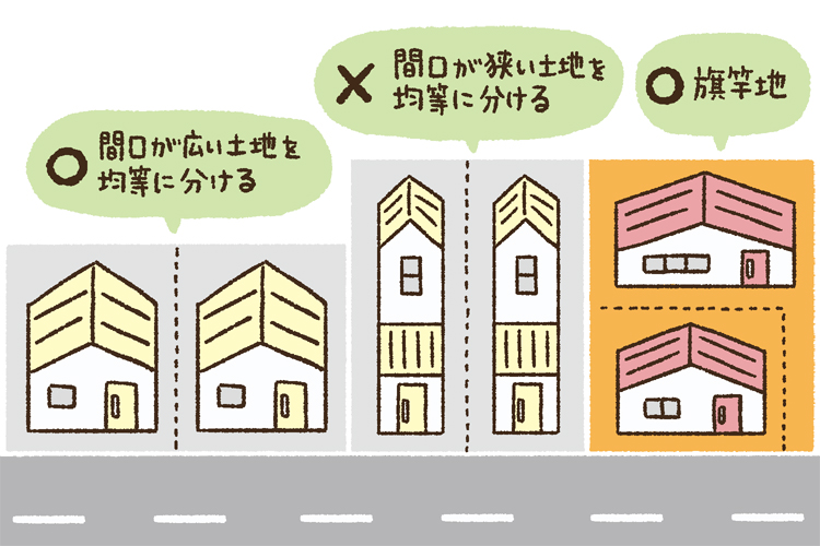 旗竿地が生まれる理由は、土地を有効に使うため