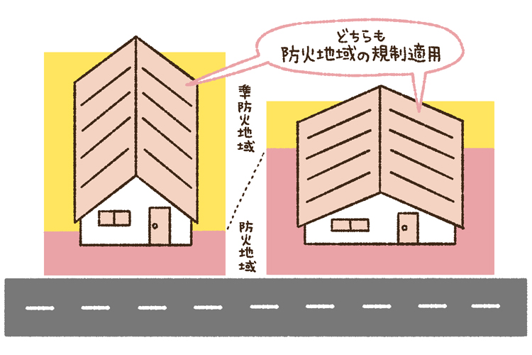 どちらも防火地域の規制適用