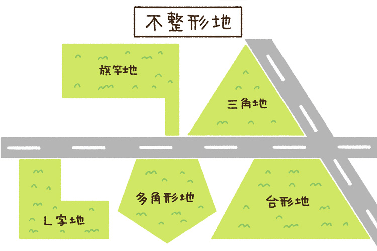 不整形地