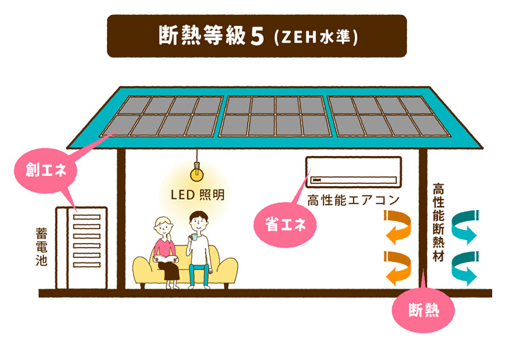耐熱等級5（ZEH水準）